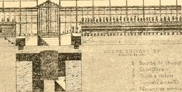 An illustration from L'art des jardins. Parcs--jardins--promenades--étude historique--principles de la composition des jardins--plantations--décoration pittoresque et artistique des parcs et jardins publics; traité pratique et didactique, 1886, leaf 256