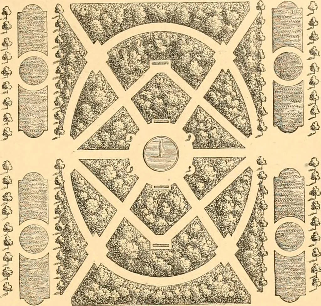An illustration from L'art des jardins. Parcs--jardins--promenades--étude historique--principles de la composition des jardins--plantations--décoration pittoresque et artistique des parcs et jardins publics; traité pratique et didactique, 1886, leaf 264