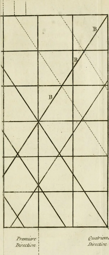An illustration from L'art d'imprimer les tableaux, 1756, leaf 102