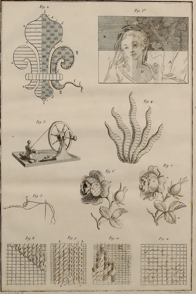 An illustration from L'art du brodeur, 1770, leaf 62