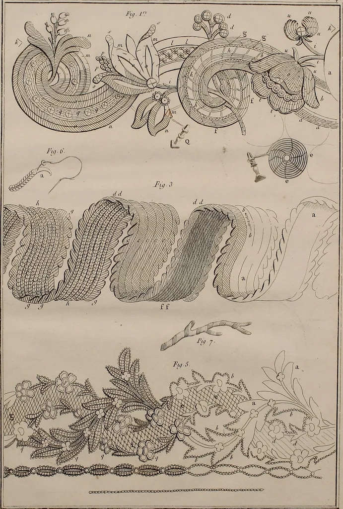 An illustration from L'art du brodeur, 1770, leaf 64