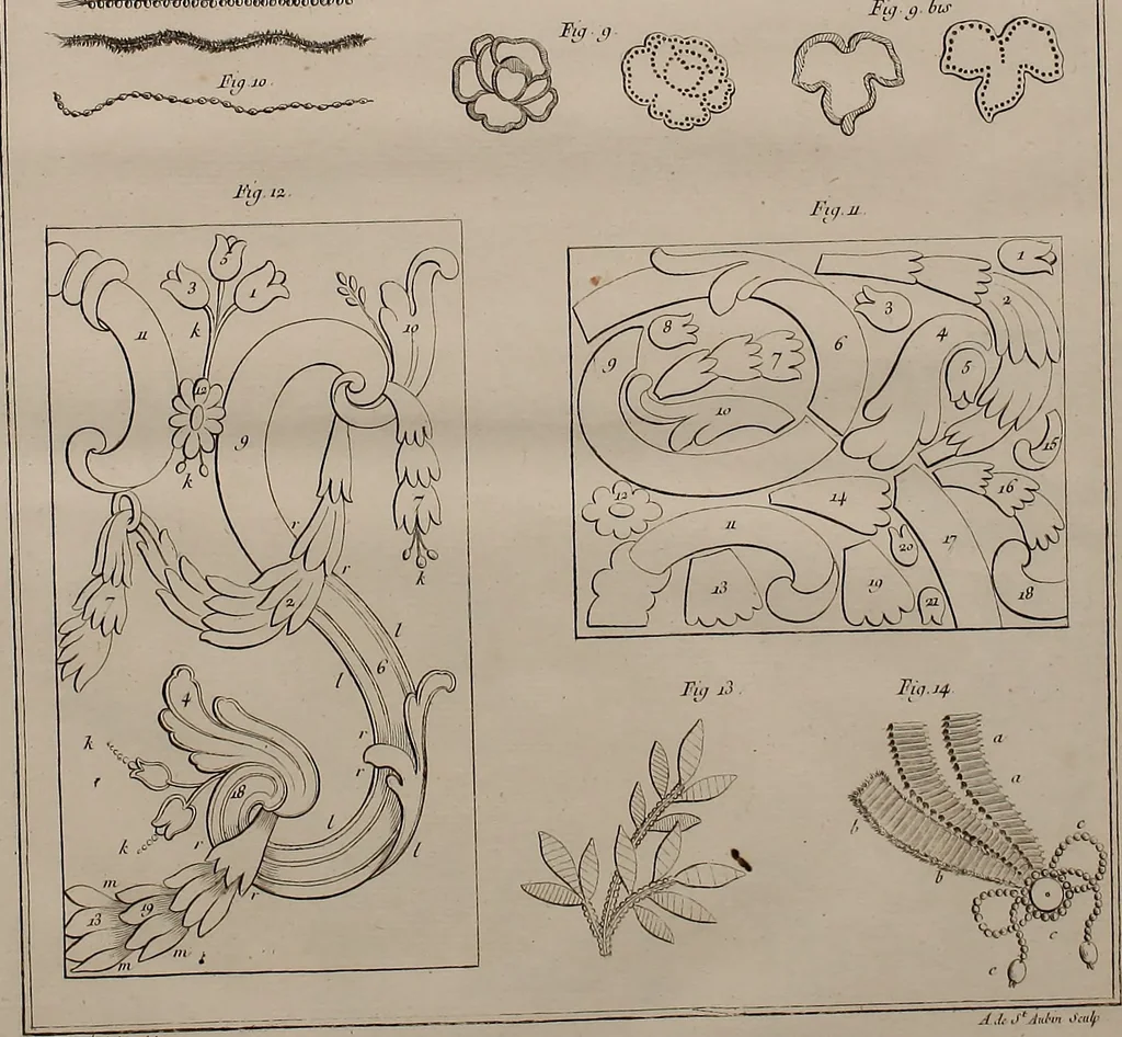 An illustration from L'art du brodeur, 1770, leaf 66