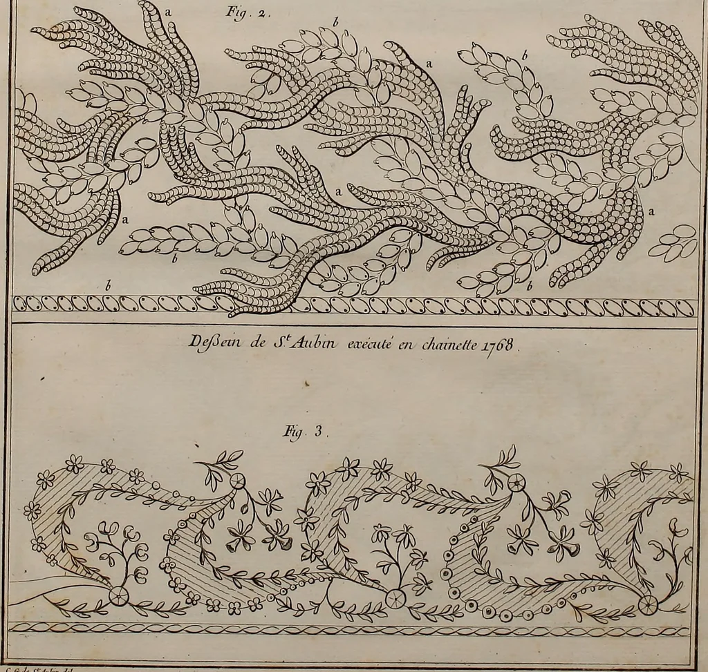 An illustration from L'art du brodeur, 1770, leaf 74