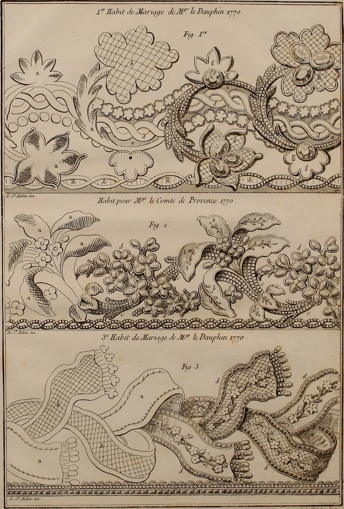 An illustration from L'art du brodeur, 1770, leaf 76