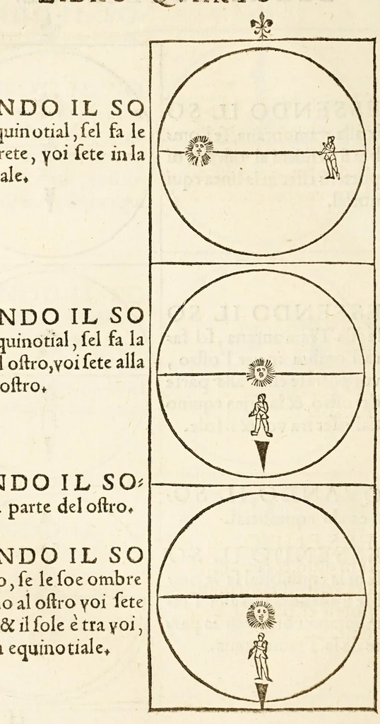 An illustration from L'arte del nauegar, : in laqual si contengono le regole, dechiarationi, secreti, & auisi, alla bona nauegation necessarij., 1554, leaf 144