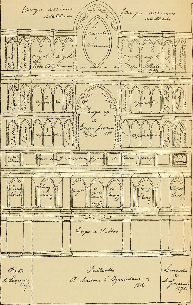An illustration from L'arte nell'industria : lavori di legno e pastiglia, lavori di metallo, lavori di pietra, marmo, alabastro, ceramica, musaico, vetro, lavori di osso e avorio, lavori tessili, carte da parati e cuoi decorati, ricami, pizzi, cartelloni, stampe, ecc., 1907, leaf 466