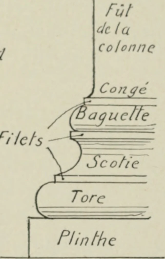 An illustration from L'Art ornamental, 1916, leaf 109