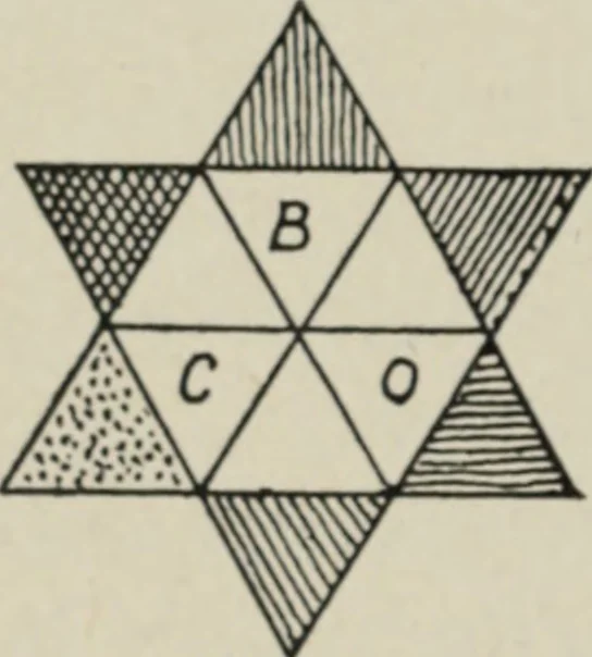 An illustration from L'Art ornamental, 1916, leaf 51