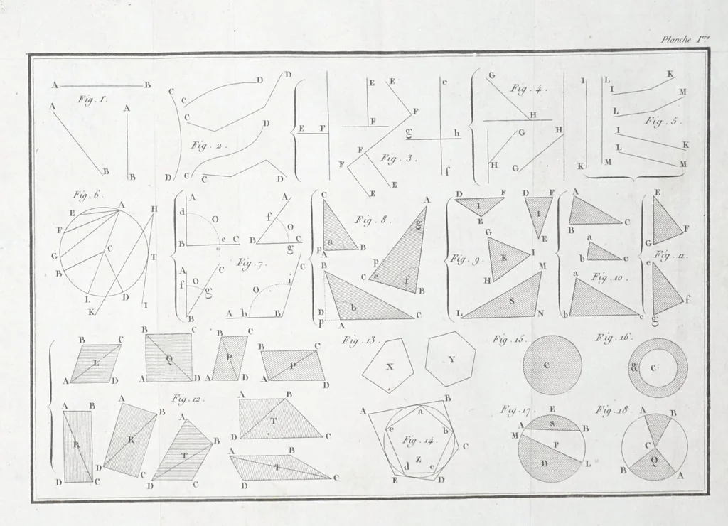 An illustration from La science de l'arpenteur dans toute son étendue, 1813, leaf 125