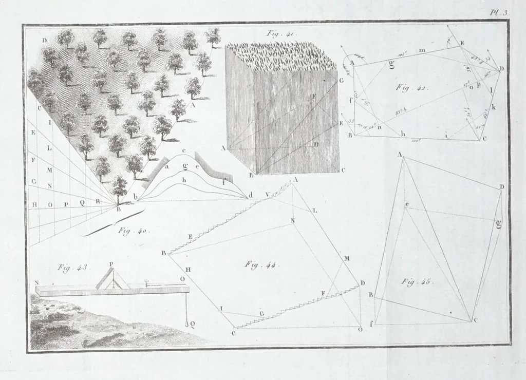 An illustration from La science de l'arpenteur dans toute son étendue, 1813, leaf 129
