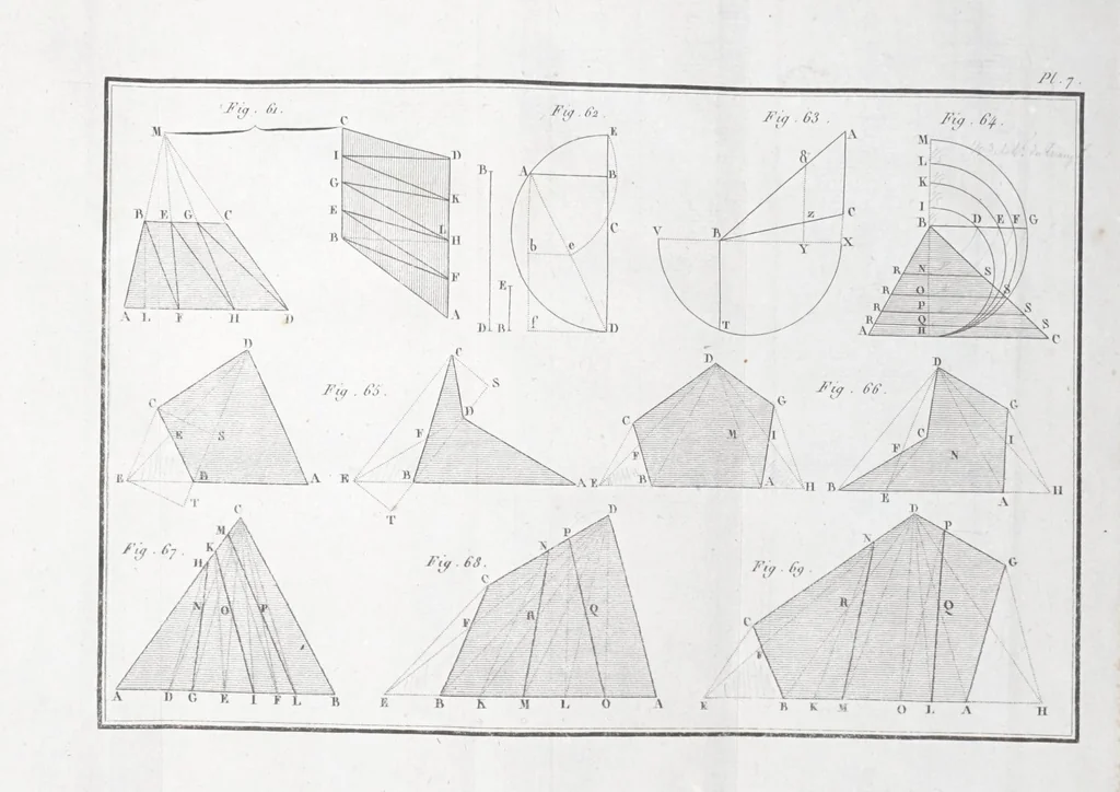 An illustration from La science de l'arpenteur dans toute son étendue, 1813, leaf 137