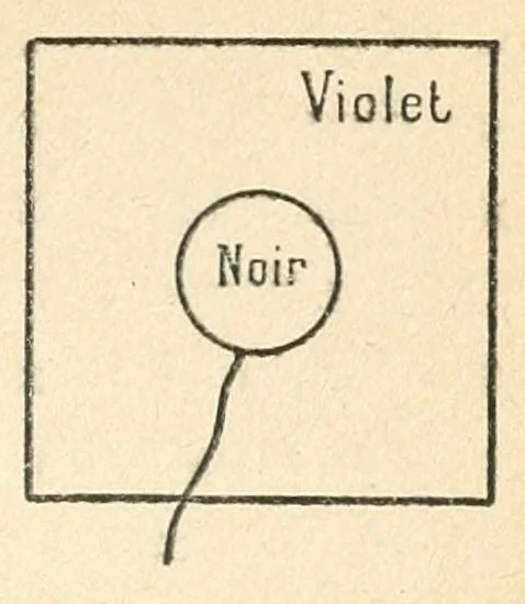 An illustration from La science des couleurs et l'art du peintre. Préf. de J.F. Bouchor, 1923, leaf 109