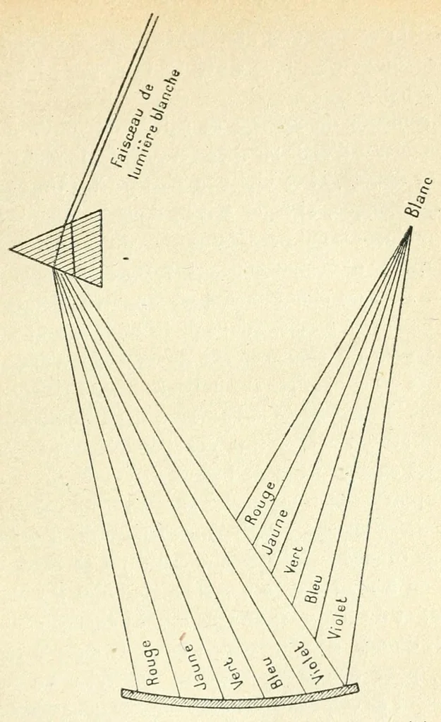 An illustration from La science des couleurs et l'art du peintre. Préf. de J.F. Bouchor, 1923, leaf 27
