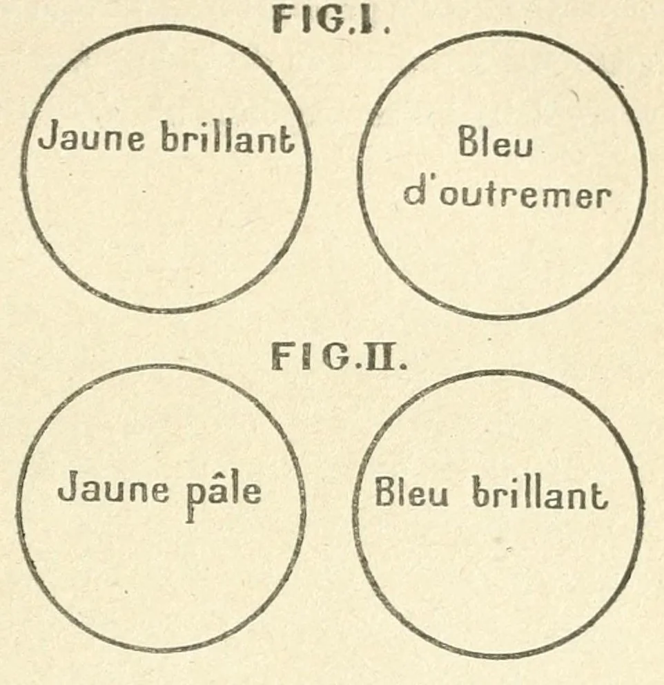 An illustration from La science des couleurs et l'art du peintre. Préf. de J.F. Bouchor, 1923, leaf 47