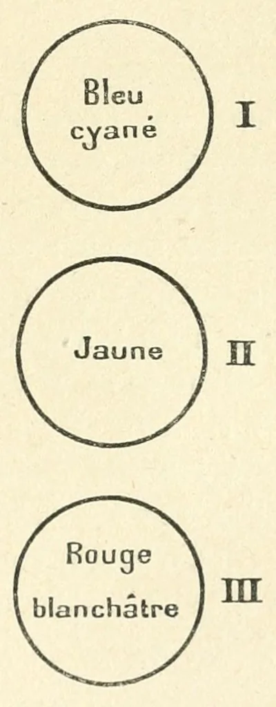 An illustration from La science des couleurs et l'art du peintre. Préf. de J.F. Bouchor, 1923, leaf 81