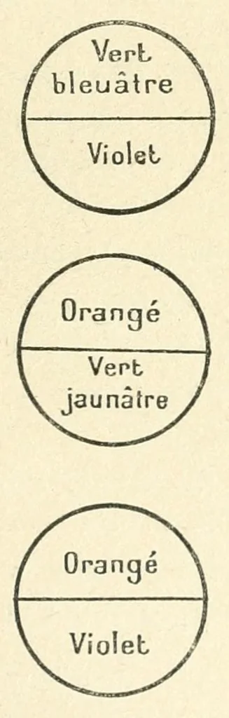 An illustration from La science des couleurs et l'art du peintre. Préf. de J.F. Bouchor, 1923, leaf 81