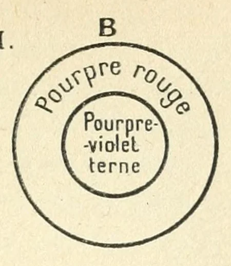 An illustration from La science des couleurs et l'art du peintre. Préf. de J.F. Bouchor, 1923, leaf 89