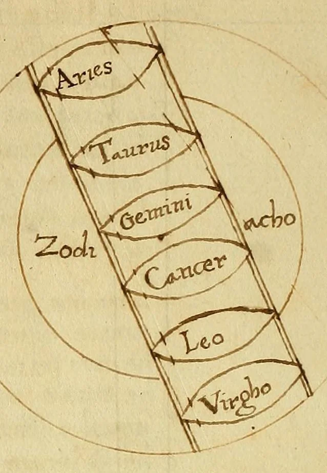 An illustration from [La sfera], leaf 8