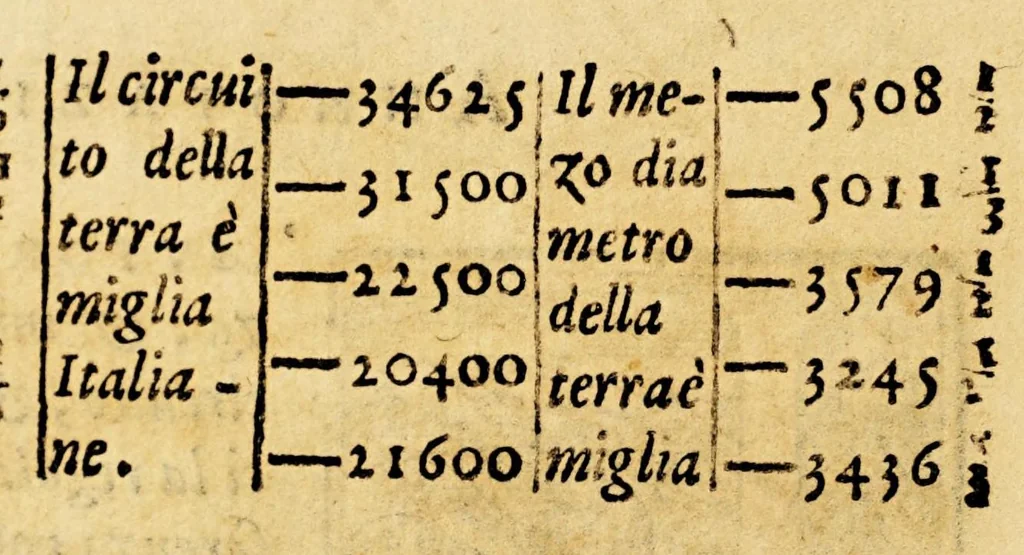An illustration from La sfera di messer Giouanni Sacrobosco, 1579, leaf 32