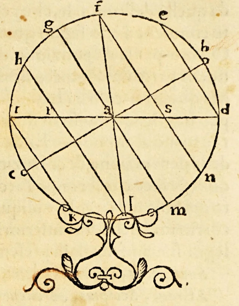 An illustration from La sfera di messer Giouanni Sacrobosco, 1579, leaf 37