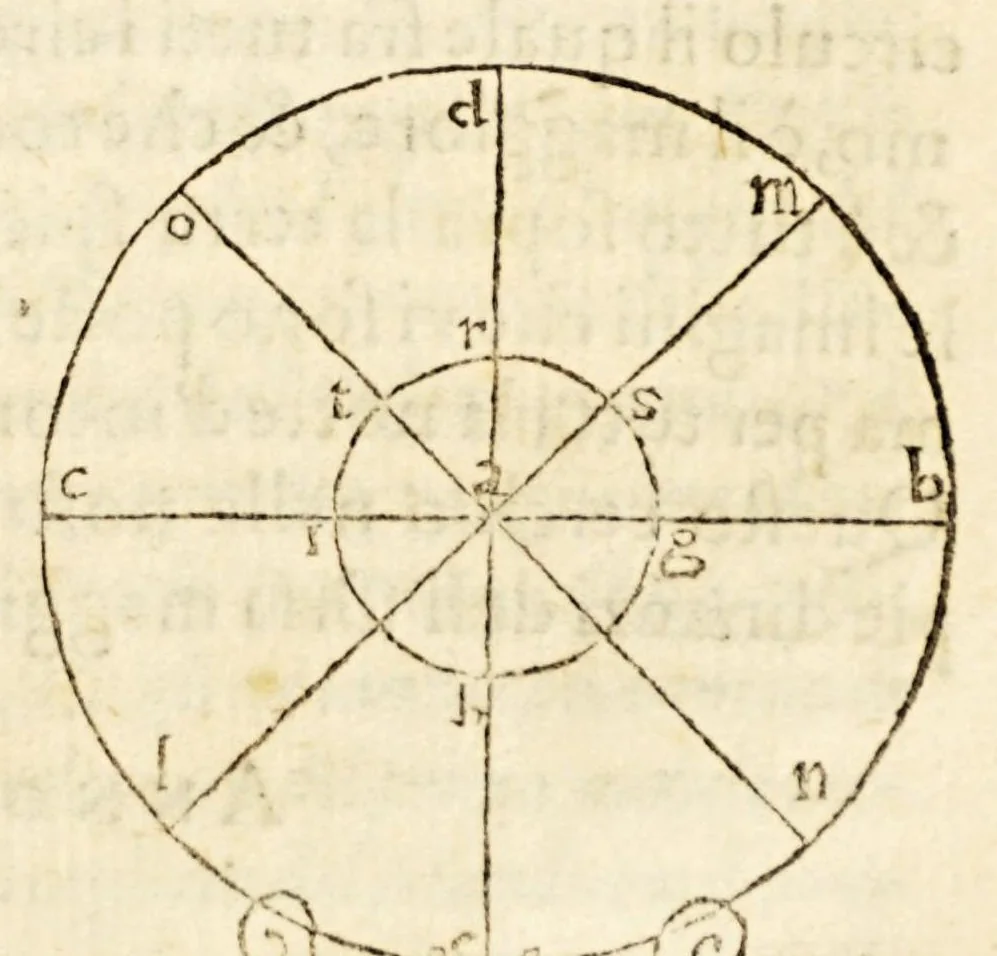 An illustration from La sfera di Proclo Liceo, 1573, leaf 17