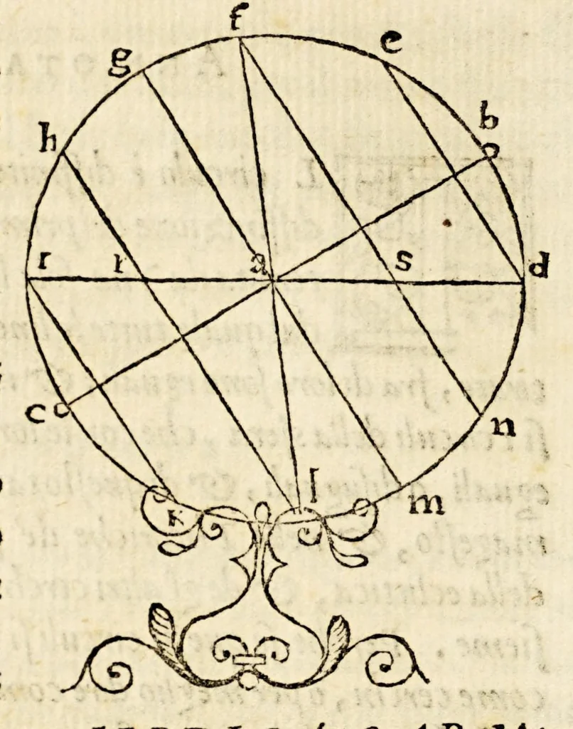 An illustration from La sfera di Proclo Liceo, 1573, leaf 24
