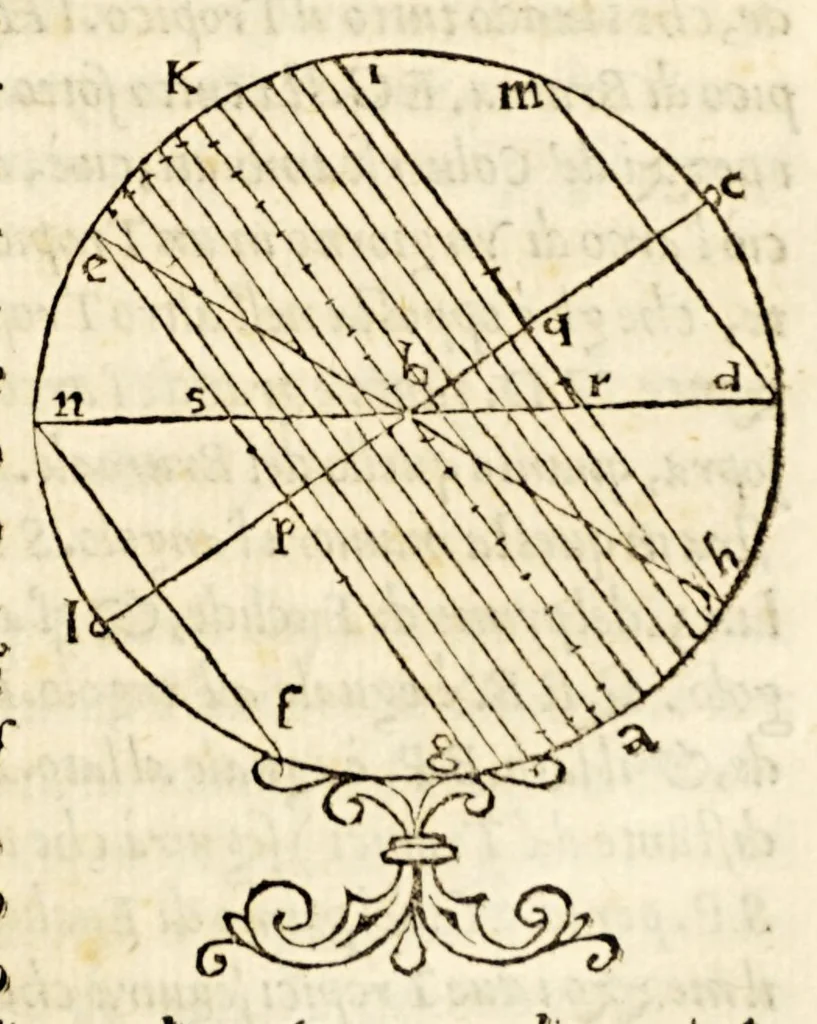 An illustration from La sfera di Proclo Liceo, 1573, leaf 29
