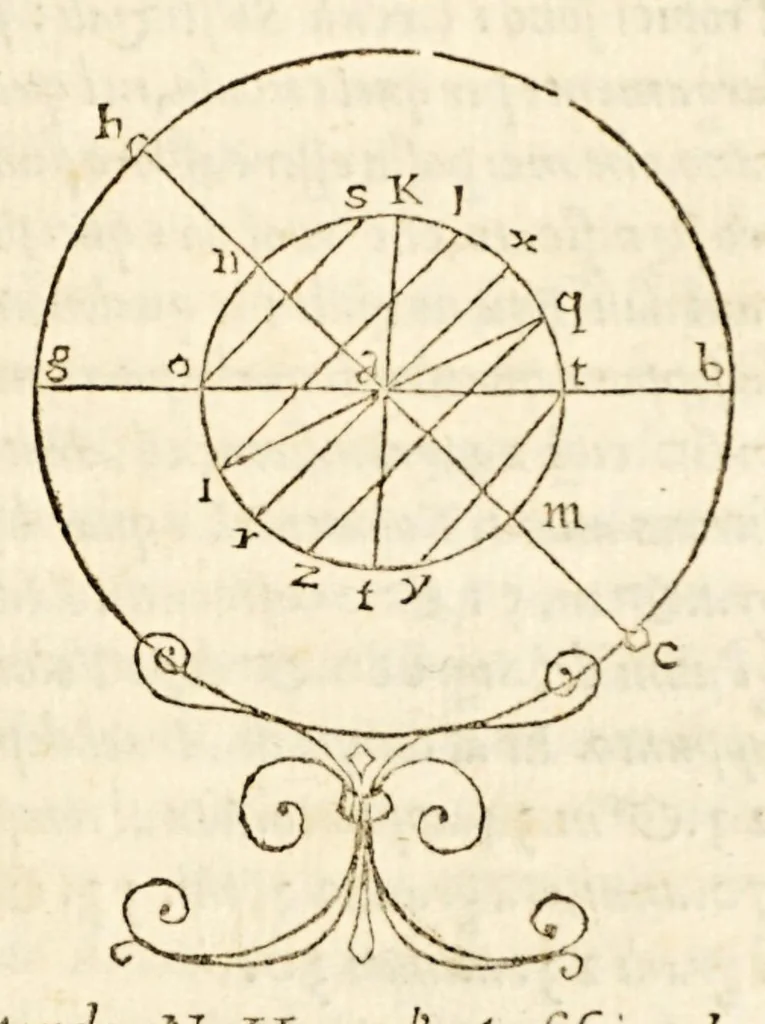 An illustration from La sfera di Proclo Liceo, 1573, leaf 37