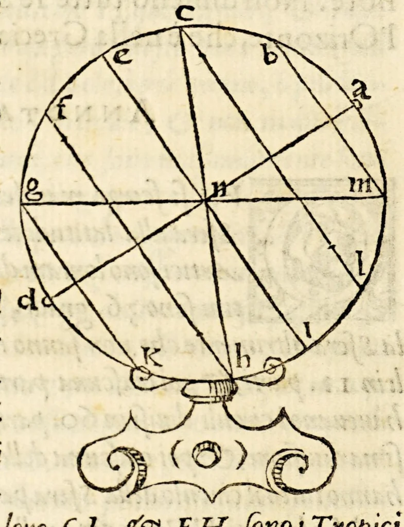 An illustration from La sfera di Proclo Liceo, 1573, leaf 40