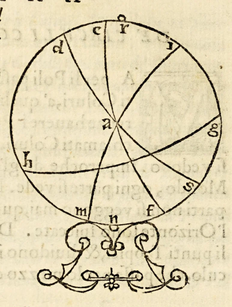 An illustration from La sfera di Proclo Liceo, 1573, leaf 42