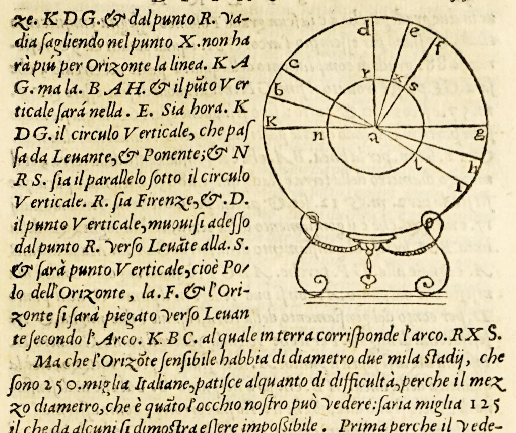 An illustration from La sfera di Proclo Liceo, 1573, leaf 47