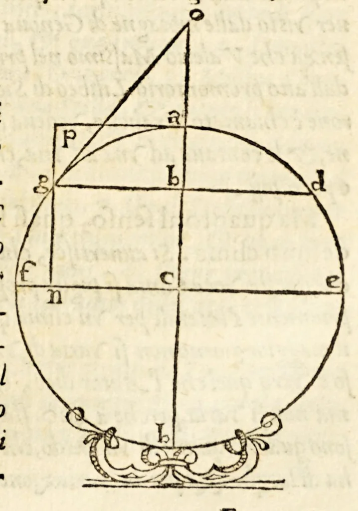 An illustration from La sfera di Proclo Liceo, 1573, leaf 47