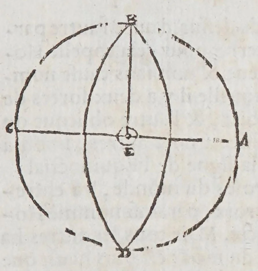 An illustration from La sphere des deux mondes,, 1555, leaf 29