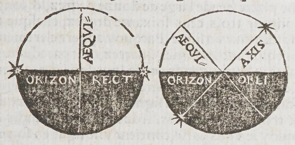 An illustration from La sphere des deux mondes,, 1555, leaf 31