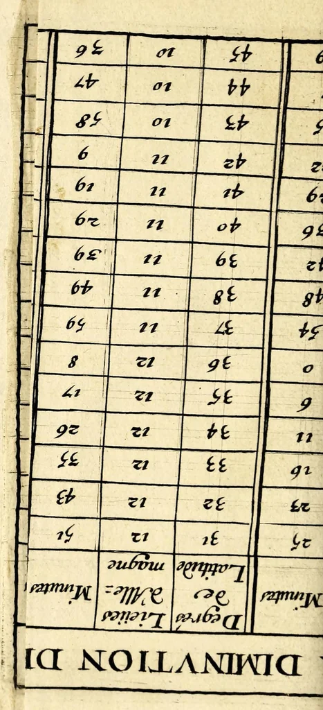 An illustration from La sphere françoise : c'est à dire le traité de géographie qui donne la connoisance et l'vsage du globe & de la carte, auecque les figures necessaires pour ce sujet., 1663, leaf 118