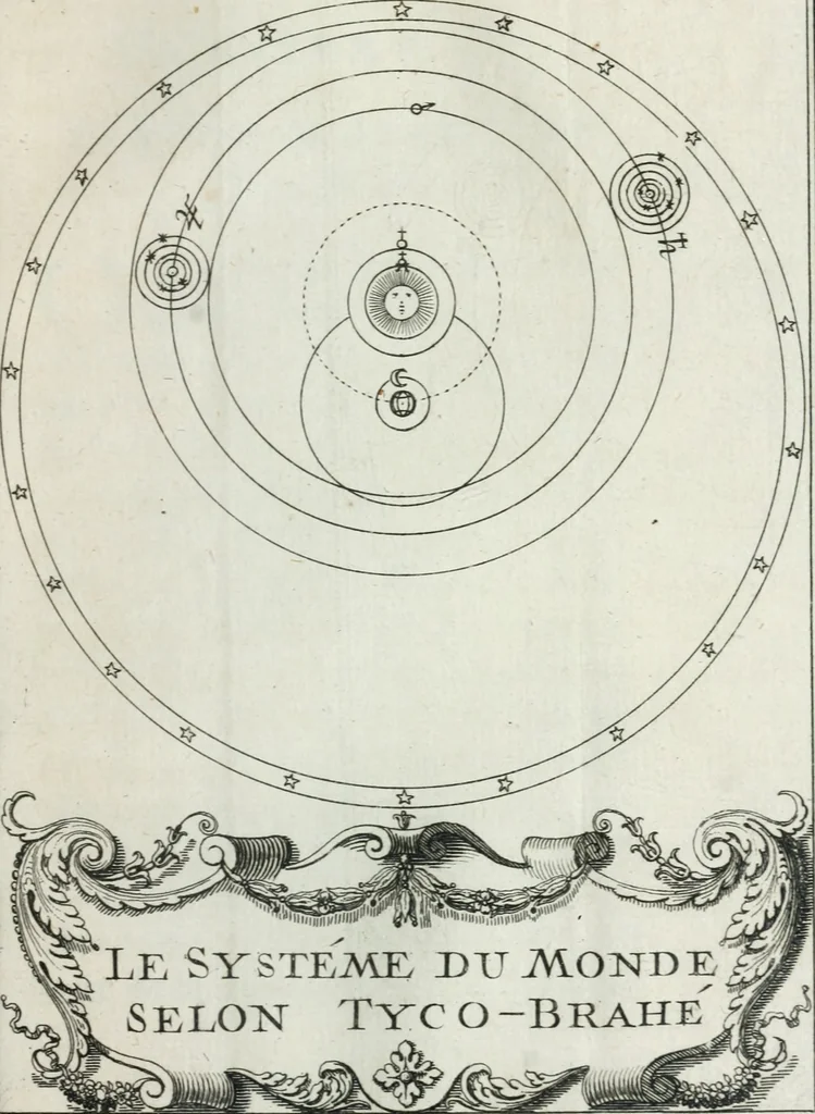 An illustration from La sphére du monde, selon l'hypothèse de Copernic ... décrite, démontrée, & comparée avec les sphéres & les systèmes de Ptolomée, & de Tyco-Brahé, 1707, leaf 100