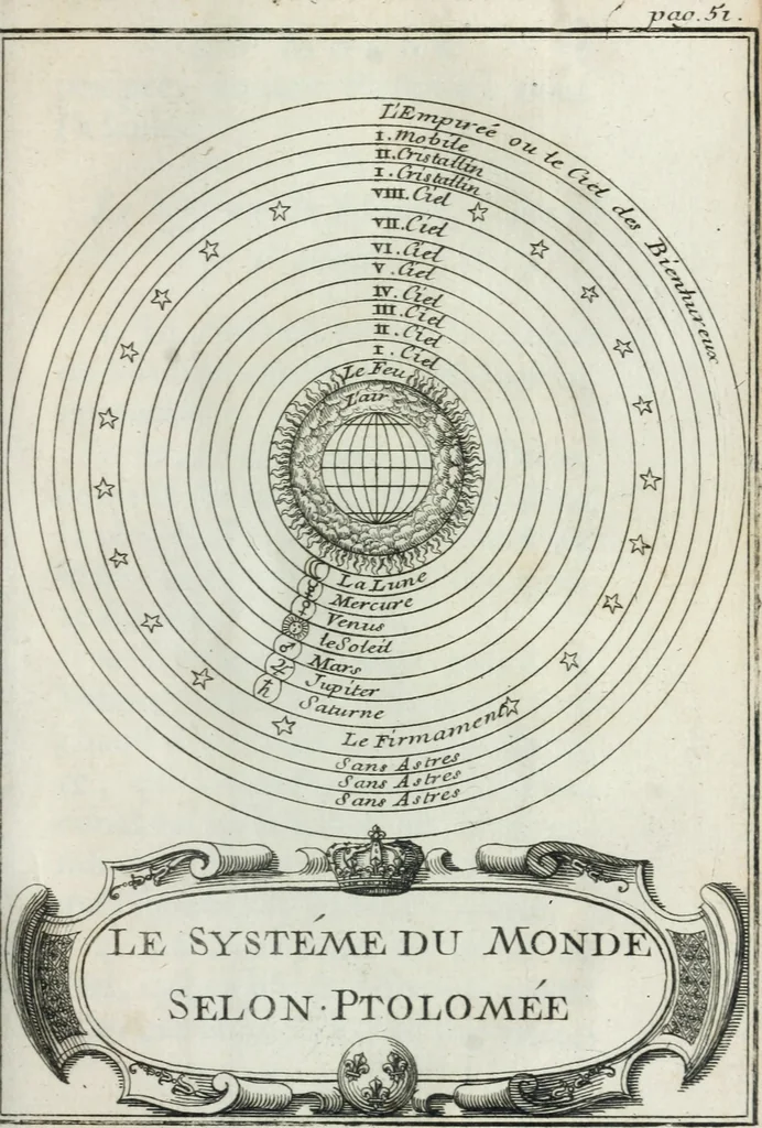 An illustration from La sphére du monde, selon l'hypothèse de Copernic ... décrite, démontrée, & comparée avec les sphéres & les systèmes de Ptolomée, & de Tyco-Brahé, 1707, leaf 78