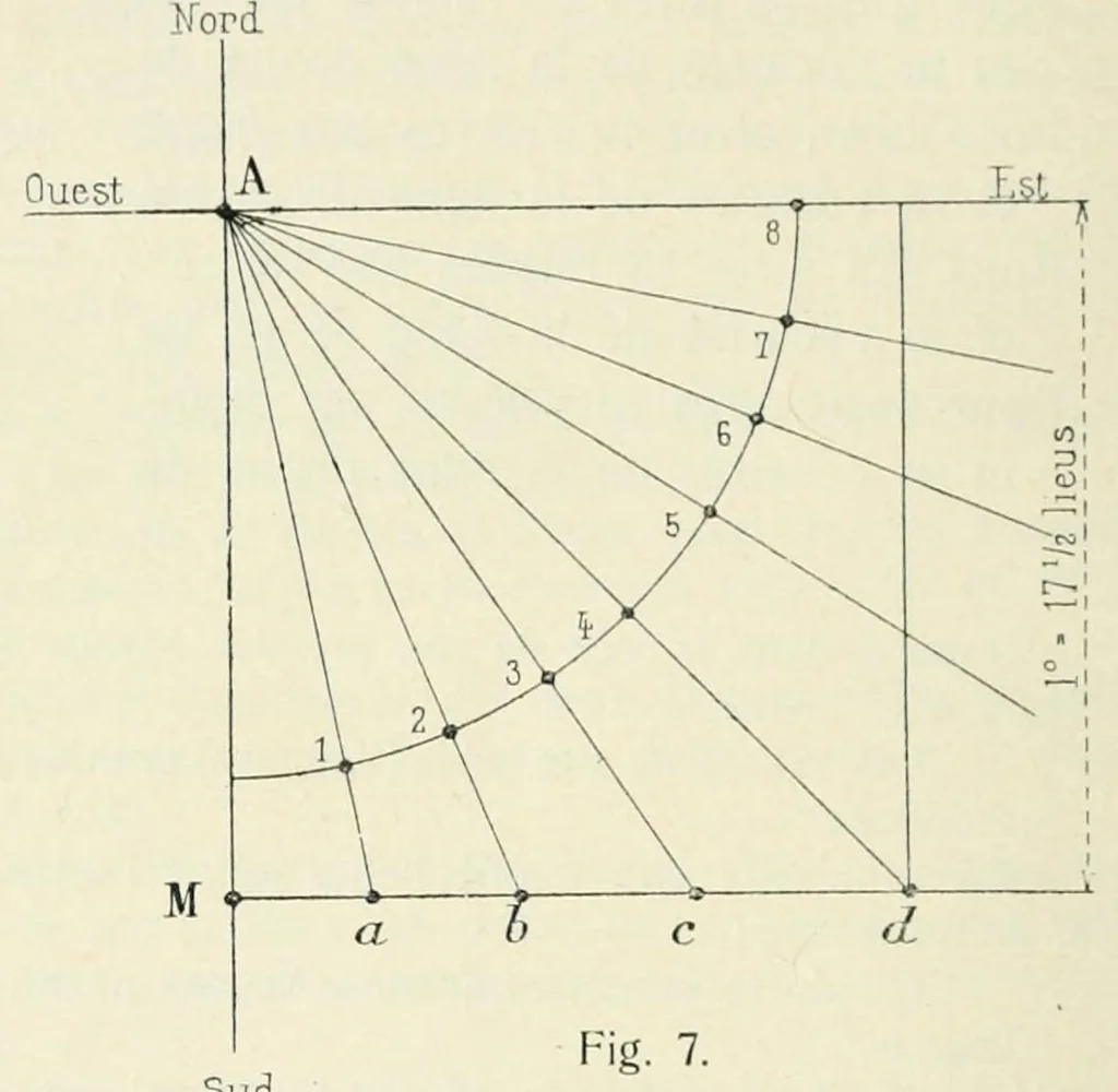 An illustration from L'astronomie nautique au Portugal a l'époque des grandes découvertes, 1912, leaf 154