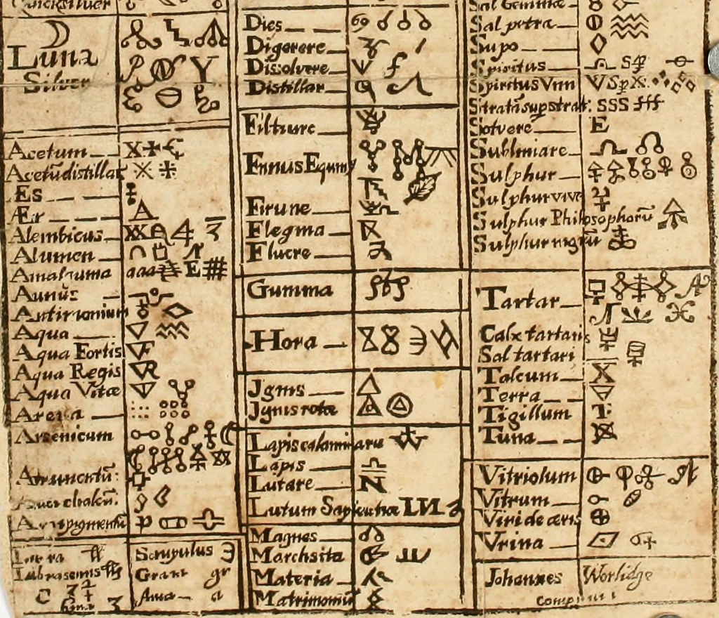 An illustration from The last vvill and testament of Basil Valentine, monke of the order of St. Bennet : which, being alone, he hid under a table of marble, behind the high-altar of the cathedral church, in the imperial city of Erford : leaving it there to be found by him, whom Gods providence should make worthy of it : to which is added two treatises, the first declaring his manual operations, the second shewing things natural and supernatural, 1671, leaf 27