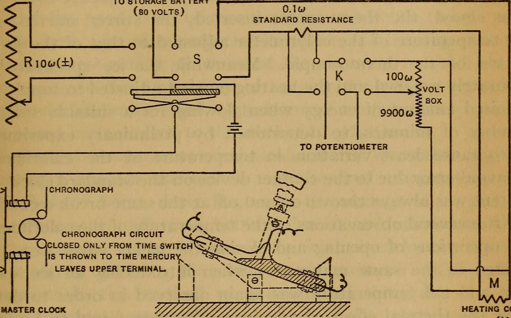 An illustration from Latent heat of fusion of ice, 1914, leaf 13