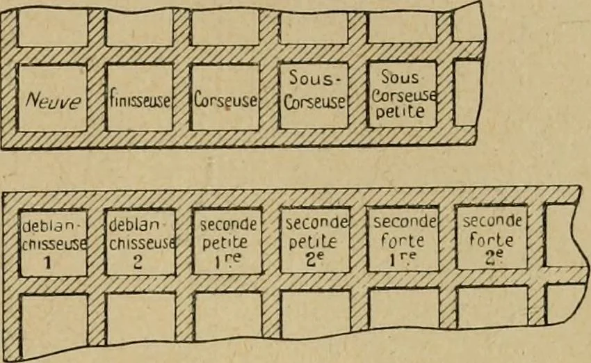 An illustration from La teinture du coton, 1912, leaf 218