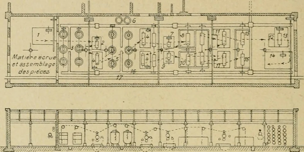 An illustration from La teinture du coton, 1912, leaf 267