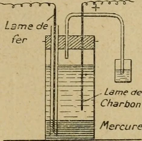 An illustration from La teinture du coton, 1912, leaf 54