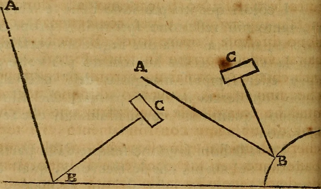 An illustration from La teorica della pittura, ovvero, Trattato delle materie più necessarie, per apprendere con fondamento quest' arte, 1739, leaf 107
