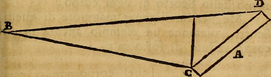 An illustration from La teorica della pittura, ovvero, Trattato delle materie più necessarie, per apprendere con fondamento quest' arte, 1739, leaf 126