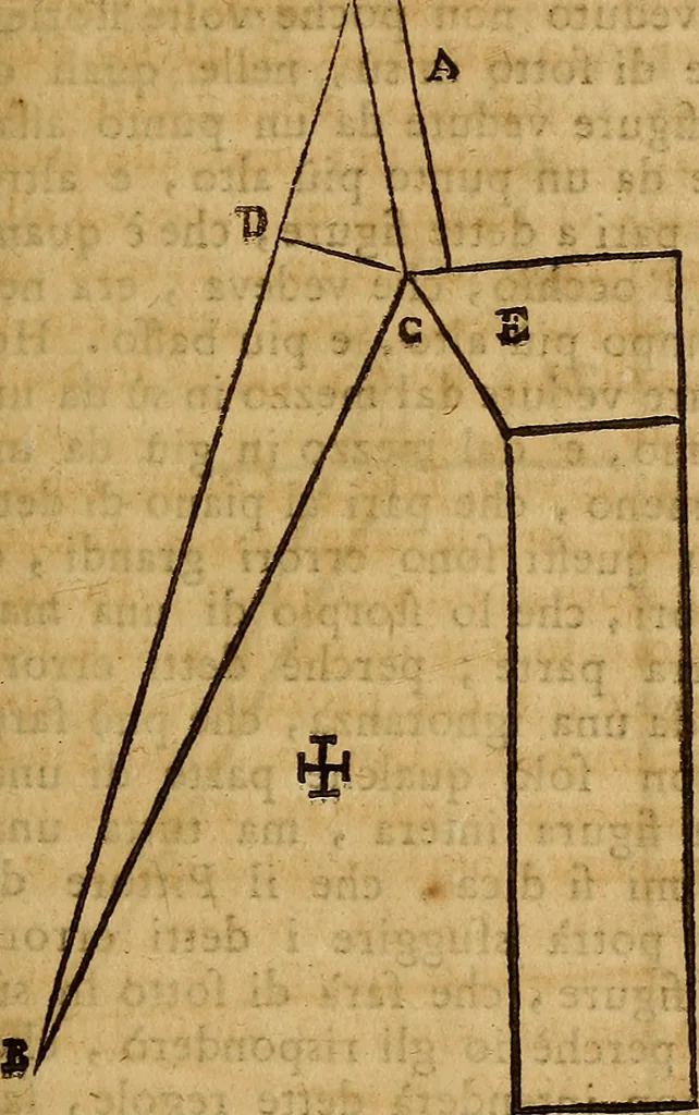An illustration from La teorica della pittura, ovvero, Trattato delle materie più necessarie, per apprendere con fondamento quest' arte, 1739, leaf 128