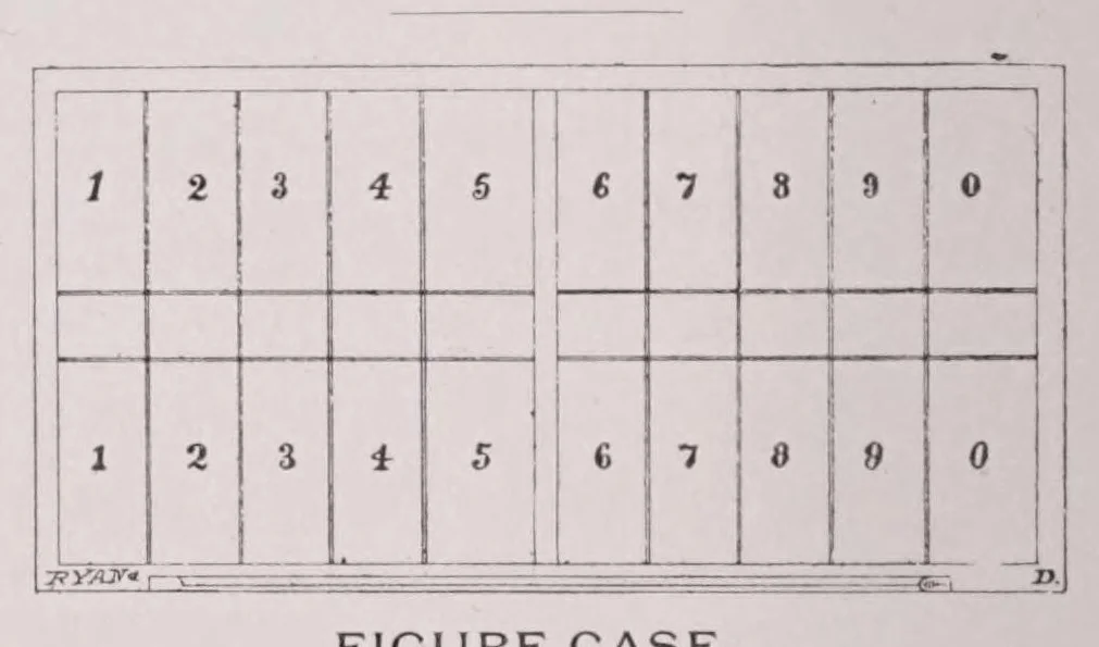 An illustration from Latest and standard faces in type, printers' tools and machinery, John Ryan foundry ..., 1894, leaf 316