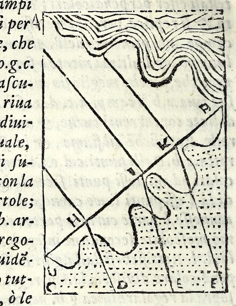 An illustration from La tiberiade di Bartole da Sasferrato, del modo di dividere l'alluuioni, l'isole, & gl'aluei, 1587, leaf 104