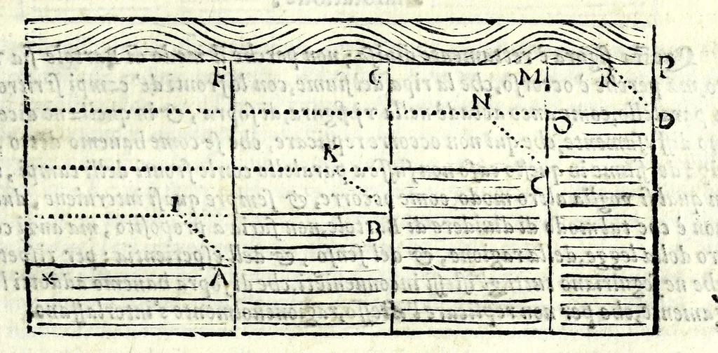 An illustration from La tiberiade di Bartole da Sasferrato, del modo di dividere l'alluuioni, l'isole, & gl'aluei, 1587, leaf 107