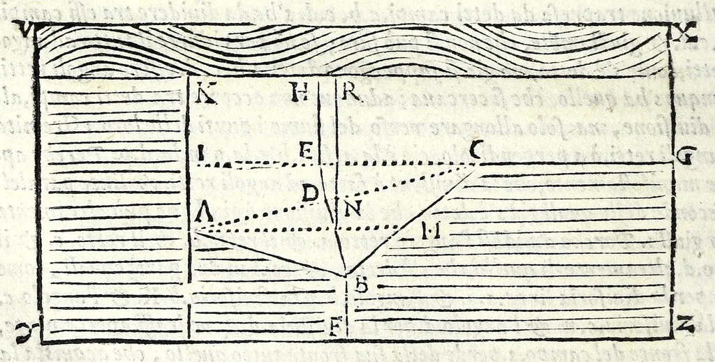 An illustration from La tiberiade di Bartole da Sasferrato, del modo di dividere l'alluuioni, l'isole, & gl'aluei, 1587, leaf 108